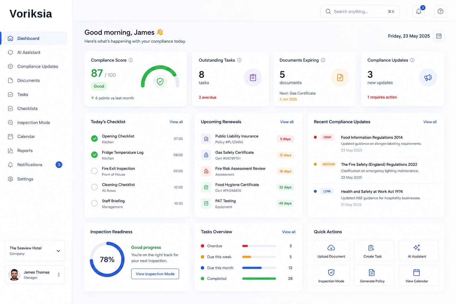 Voriksia compliance dashboard showing compliance score, today's checklist, upcoming renewals and quick actions